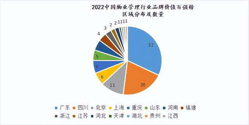 全球首個(gè)物業(yè)管理行業(yè)品牌價(jià)值百強(qiáng)榜在蓉首發(fā)，引領(lǐng)企業(yè)管理新趨勢(shì)