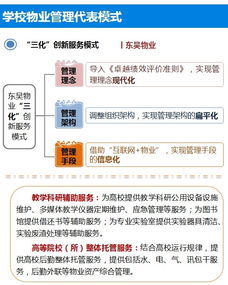 非住宅物業(yè)管理解讀系列 學(xué)校物業(yè)管理的專業(yè)化與企業(yè)化之路